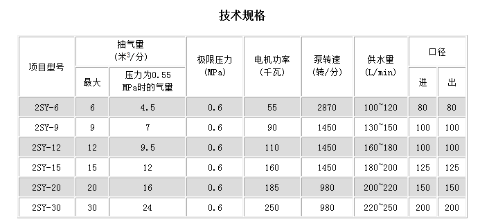 2SY水環壓縮(suō)機|2SY水環壓縮機-淄博市(shì)博山聯誼真空泵廠