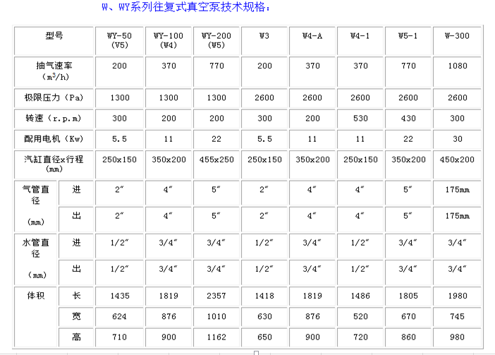 【廠家直銷】往複真空泵的廠家--聯誼真空泵廠|真空泵-淄博市博山聯誼真空泵廠