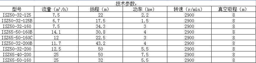 【推薦】淄博好的清水泵(bèng)生産廠家--聯誼真空泵廠|ISZ系列清水泵-淄(zī)博市博山聯誼真空泵廠